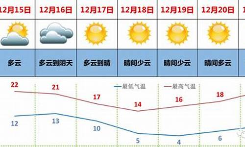 吴川未来一周的天气预报_湛江吴川未来一周天气预报