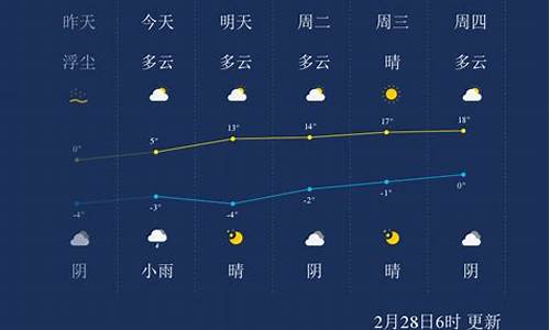 未来三十天兰州天气预报查询_未来三十天兰州天气预报