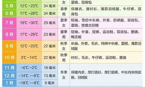 新疆伊犁四季天气怎么样_新疆伊犁四季天气