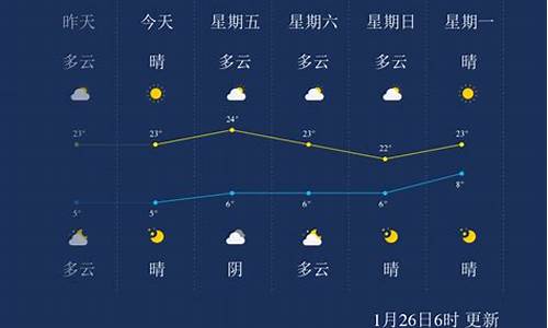 临沧天气双江县天气_云南临沧市双江拉祜族自治县天气