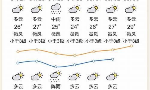 今晚惠州天气预报_惠州今夜天气预报