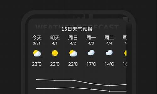 天气预报实时发布_北京天气15天天气预报实时发布