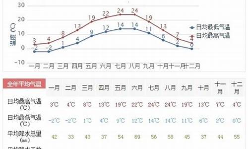 英德气预报一周天气_英德天气预报实时