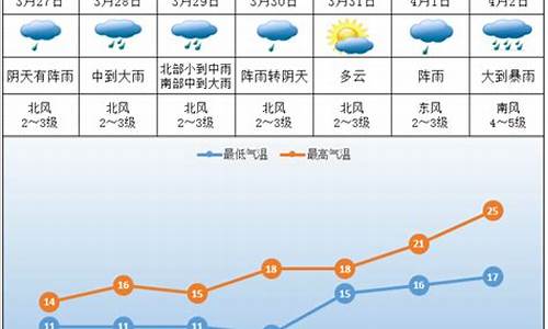 株洲天气预报2月份每天_株洲天气预报2月