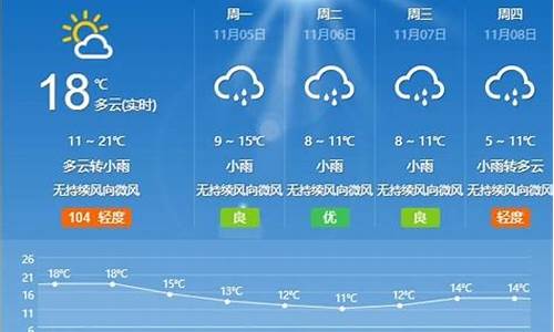 天气枣庄24小时_枣庄天气2345天气