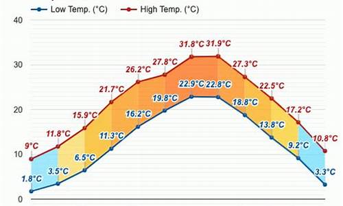 下周磐安天气_磐安周末天气预报