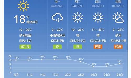 北京天气分时段预报_北京天气时段预报15天