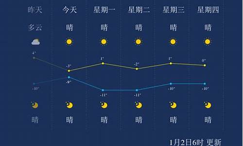 盘锦天气预报15天气_盘锦天气预报天气预报报