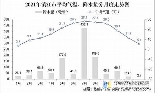 镇江三月平均气温_镇江3月份气温