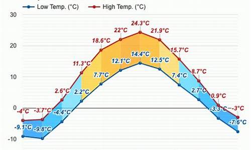 山西融智聚科贸有限公司_莫斯科6月天气温度