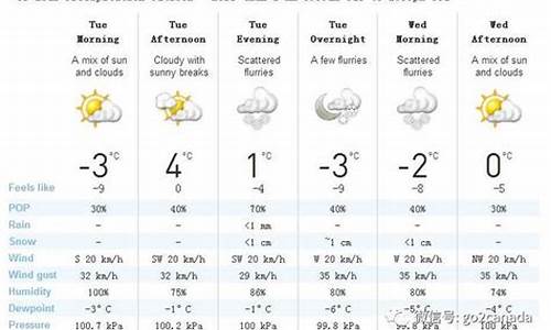 加拿大九月平均气温_加拿大9月天气预报