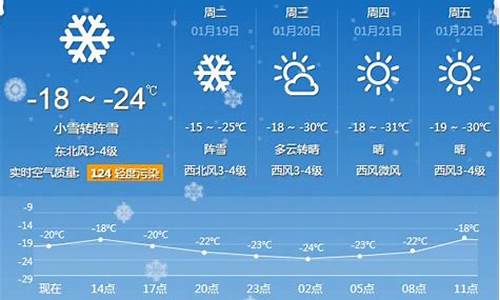 牡丹江天气预报今天24小时详情_牡丹江天气预报今天