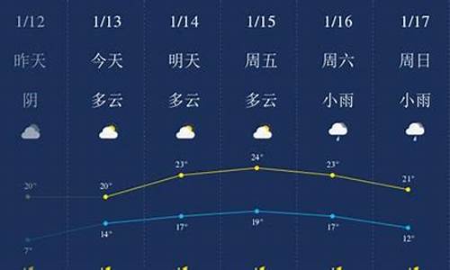 2021陵水天气_陵水 天气