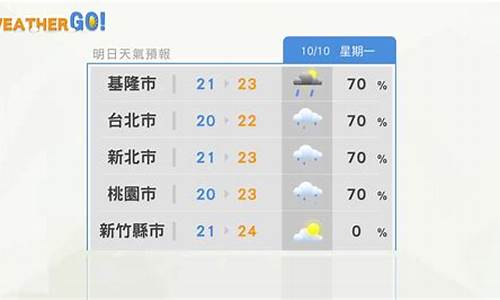 台北10月底天气预报_10月台北温度