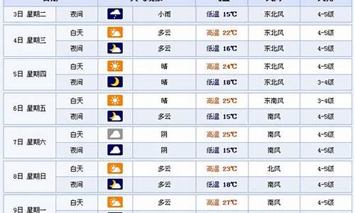 淄博29号天气预报查询_淄博29号天气预报