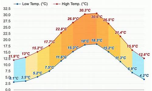 意大利小镇天气预报15天_意大利小镇天气预报15天查询百度