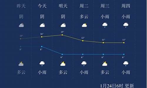 峨眉山机场天气预报_峨眉山机场天气预报