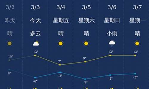 忻州天气预报最新消息_忻州天气预报查询15天