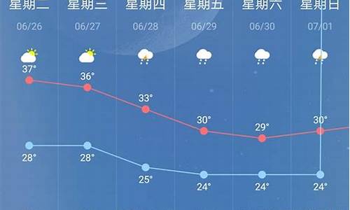 查南京未来五天天气预报_查南京未来五天天气预报