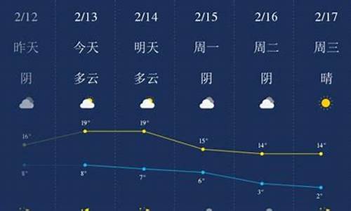 铜陵未来40天气趋势_铜陵未来30天天气查询