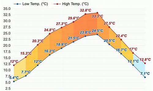 合川近期天气预报_重庆合川近一个星期天气