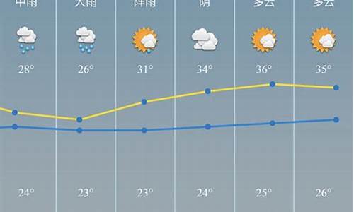 慈溪最近天气预报查询_慈溪最近天气预报