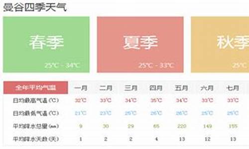 12月气温多少度曼谷_曼谷12月份天气温度