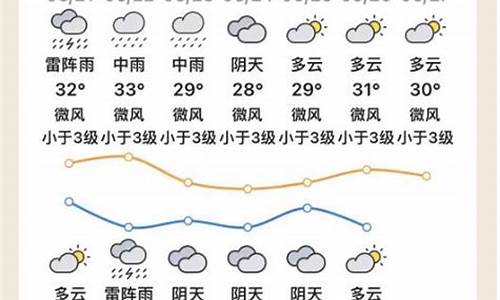 惠州未来一周的天气预报_查惠州未来一周天气预报