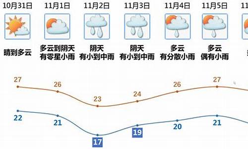 6月17号江门天气情况_6月17号江门天气情况怎么样