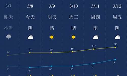 哈密未来3小时天气预报15天_哈密未来3小时天气预报