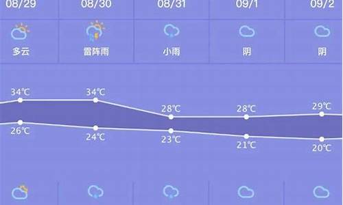 永兴一周天气预报_永兴天气查询