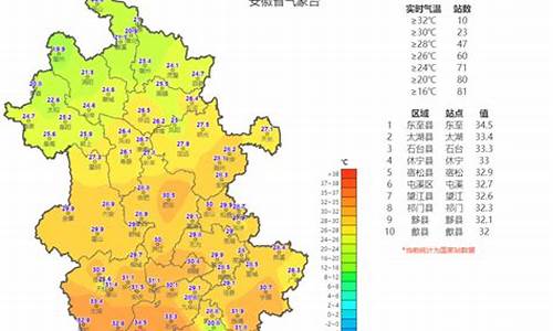 安徽铜陵未来一周天气_铜陵未来几天天气情况