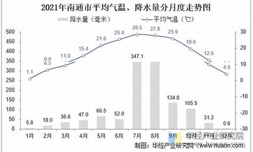 连云港全年平均温度_连云港市平均气温