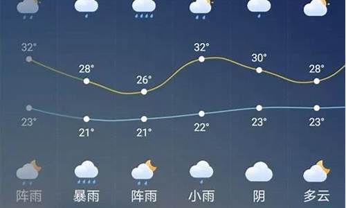 广元天气预报40天查询最新消息及时间表_广元天气预报40天