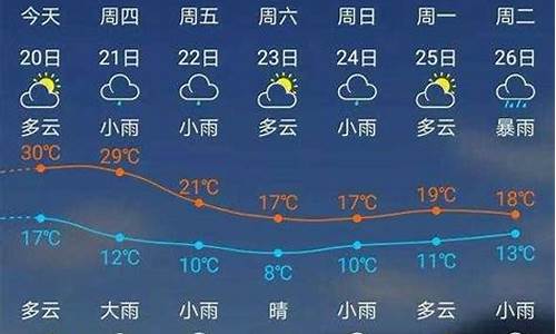 下载建瓯天气预报_建瓯市天气预报素材