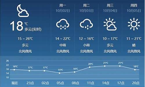 临汾市大宁县天气预报7天_临汾市大宁县天气预报