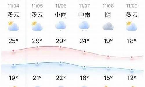 顺德区未来十五日天气_顺德十五天天气预报