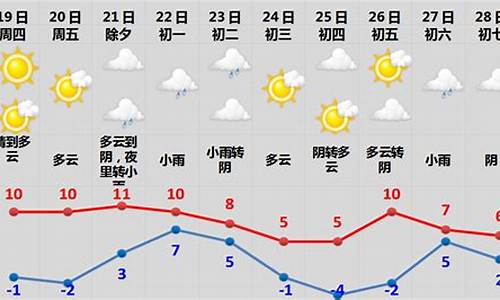 春节期间天气下降英语_春节的天气怎么样用英语怎么说