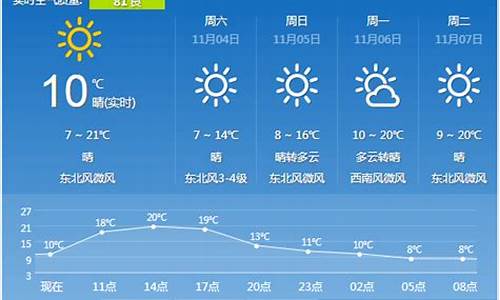 西安今天天气实时查询_西安今天天气预警