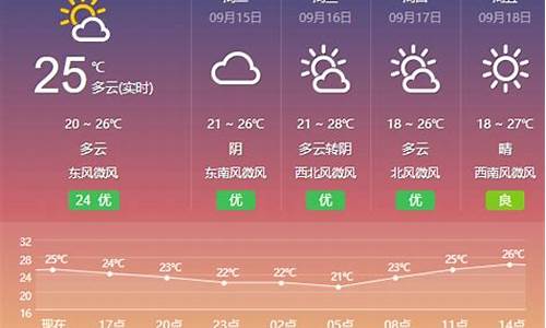 盐城凤凰古镇天气预报15天_盐城凤凰古镇天气预报