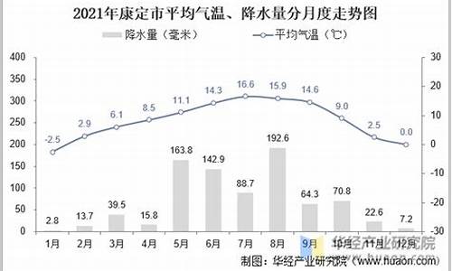 2021年康定天气预报_2021年康定天气预报查询