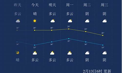 南宁的四季天气有什么变化_南宁四季天气状况