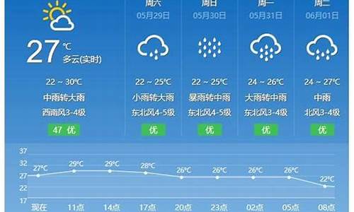 最新平潭天气预报一周_最新平潭天气预报一周七天