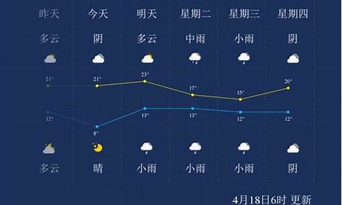 漯河天气预报查询序列号_漯河天气预扳