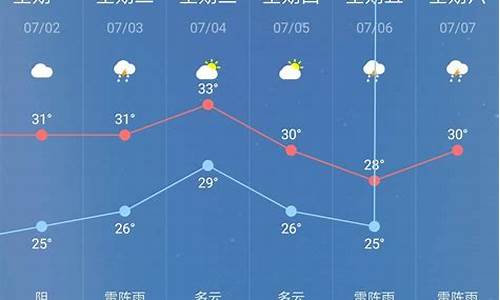 长沙本月天气预报30天_本月天气预报30天