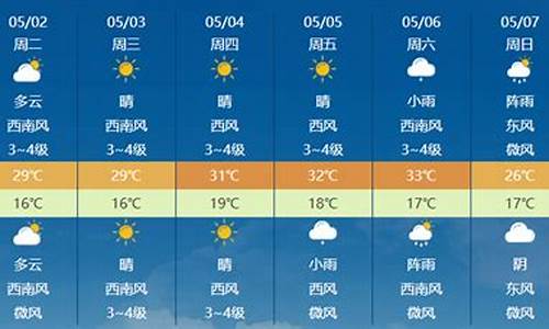 罗平天气7天天气预报_罗平天气7天天气预报15天