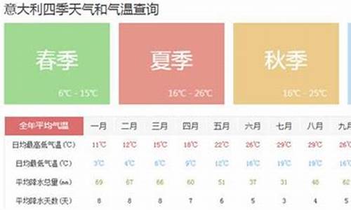 欧洲几月最冷_欧洲天气几月份好转