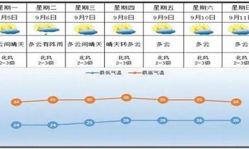 醴陵九月天气预报查询_醴陵九月天气预报