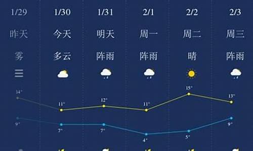 湖南天气预报7天15天天气预报_湖南天气预报一周查询