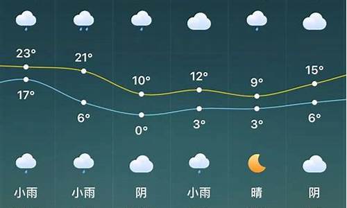 下载驻马店天气预报驻马店天气预报_猪八戒天气驻马店天气